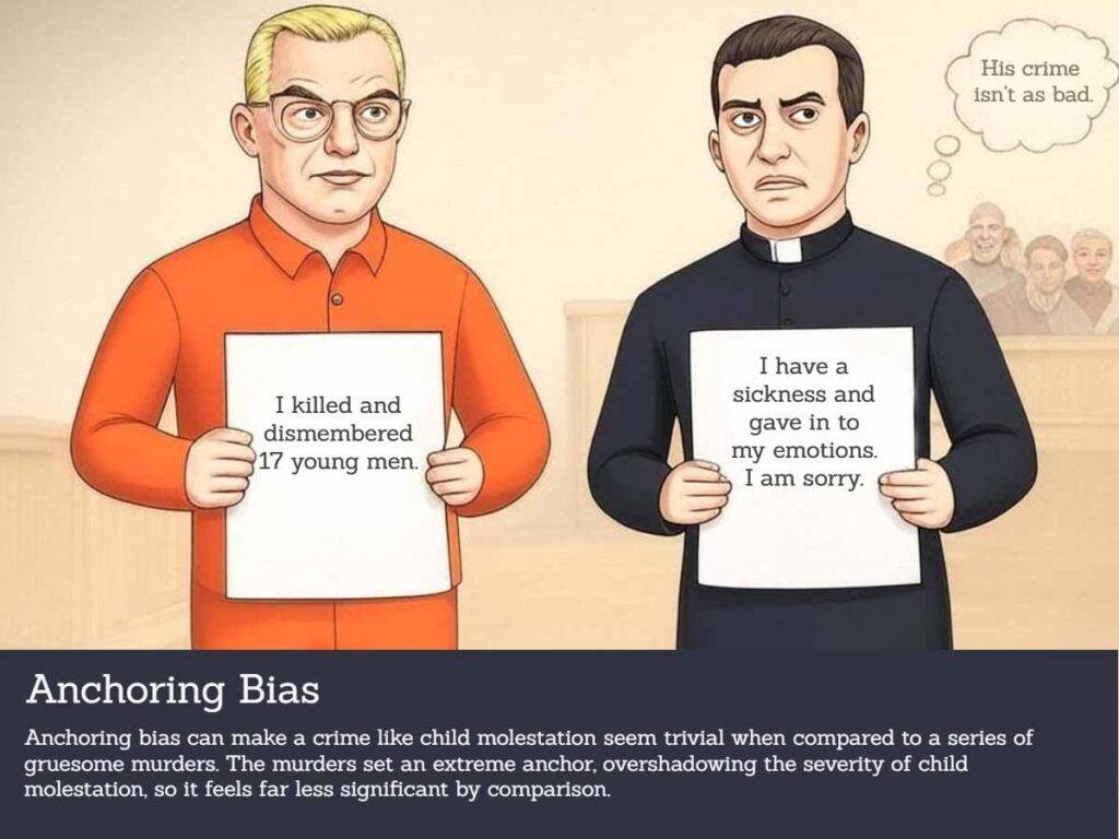 Illustration showing a man resembling Jeffrey Dahmer in an orange jumpsuit holding a sign that reads “I killed and dismembered 17 young men,” next to a priest holding a sign that says “I have a sickness and gave in to my emotions. I am sorry.” A thought bubble from a person in the background reads, “His crime isn’t as bad.” The image illustrates the psychological concept of anchoring bias.